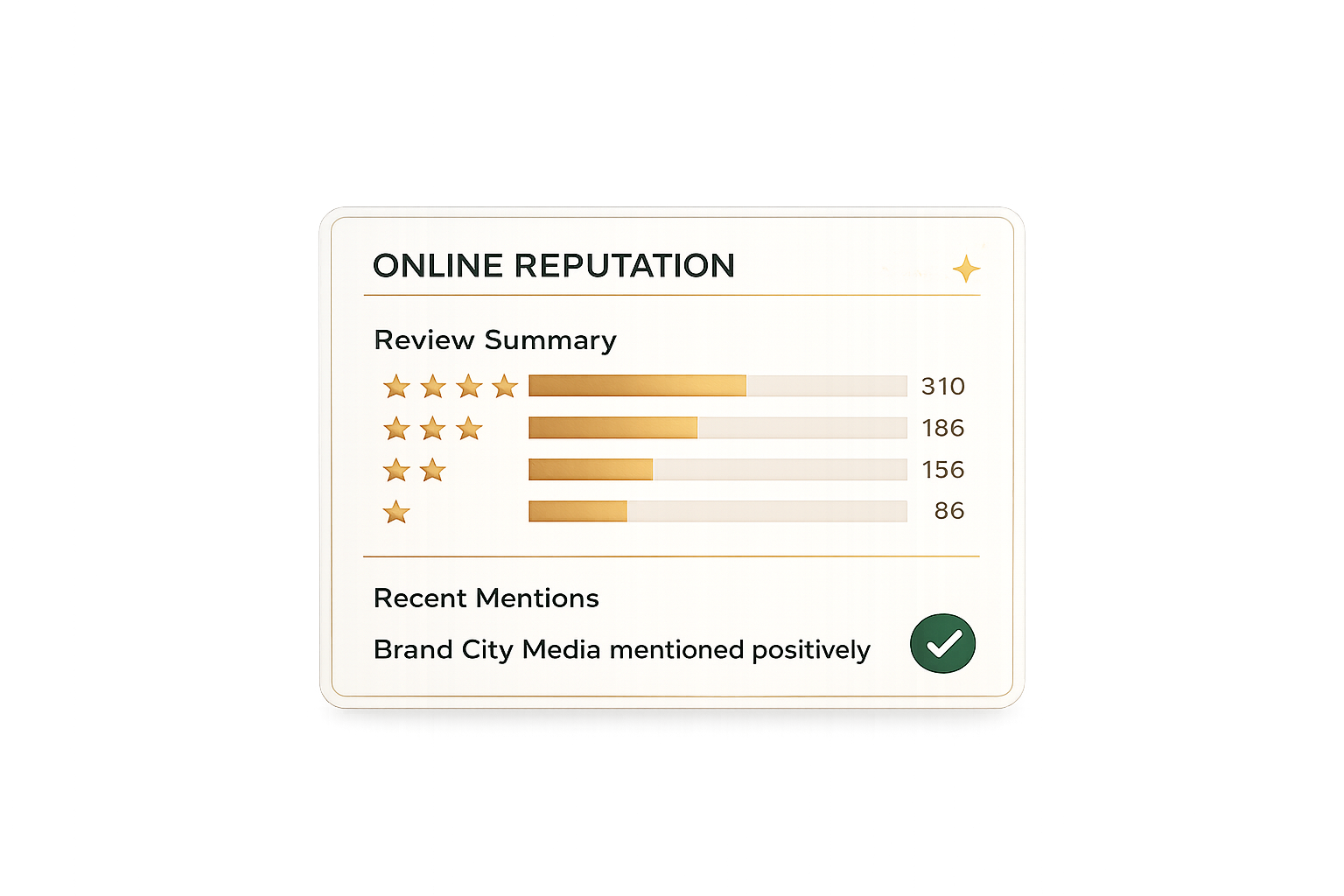 Online reputation management visual