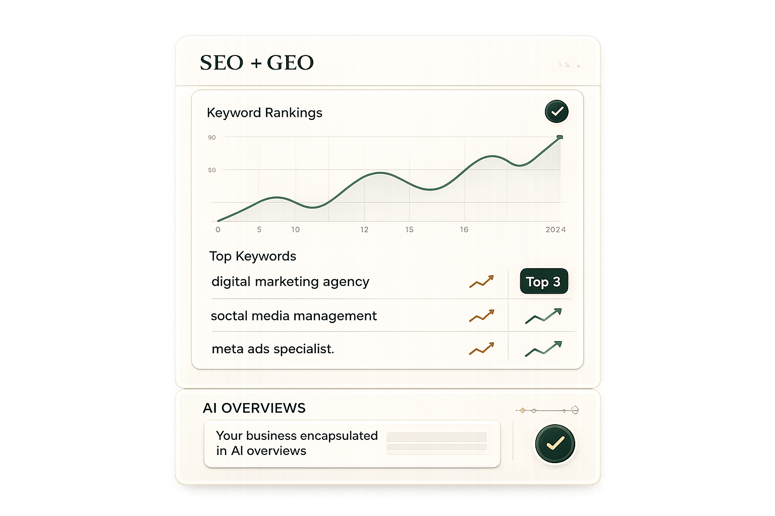 SEO and GEO analytics visual